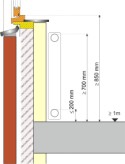 hoogte van 4 meter voor overige gebruiksfunctie Bordes 0,8 x 0,8 (was 1,1x1,1 of 1,2 x1,2 m) Trap Nieuwbouw woonfuncties: openingen in afscheiding maximaal 200 mm (was 500) Overklauterbaarheid NIET