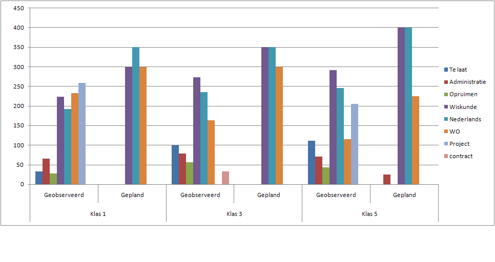 Leerkrachthandelen: