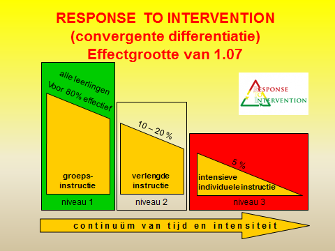 Wat is goed onderwijs/