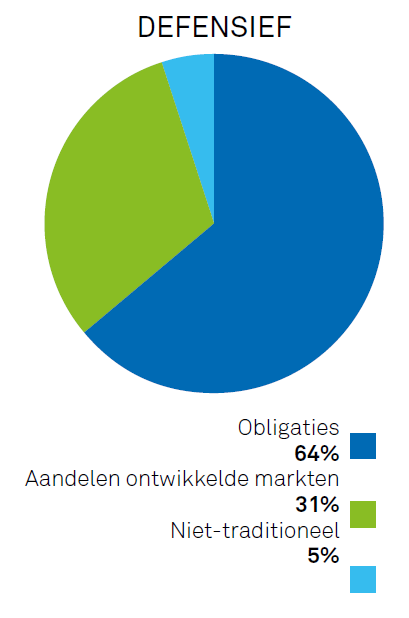 VOORBEELDEN VAN