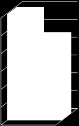 Uitvoerscherm deel A. MKBA kosten en baten van een jaar aanpak en B. Resultaat begroting na 2 jaar UITVOER A Resultaat MKBA NCW Een jaar aanpak KOSTEN NCW Totale kosten 454.