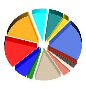 5.1.4. Provincie 1) Selectie Provincie Selectie % Onbekend 14 0,06 % Drenthe 621 2,53 % Flevoland 426 1,73 % Friesland (Fryslân) 926 3,77 % Gelderland 3.182 12,95 % Groningen 608 2,48 % Limburg 1.