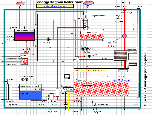 GARANTIE KETELHUISRENDEMENT INPUT OUTPUT WEBCALCULATORS HTTP://WWW.SPIRAXSARCO.