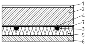 Wat zijn de verschillende warmteafgiftesystemen? Ontwerp van vloerverwarming: Verschillende systemen Type A Type B Type C 1. Vloerbekleding 2.