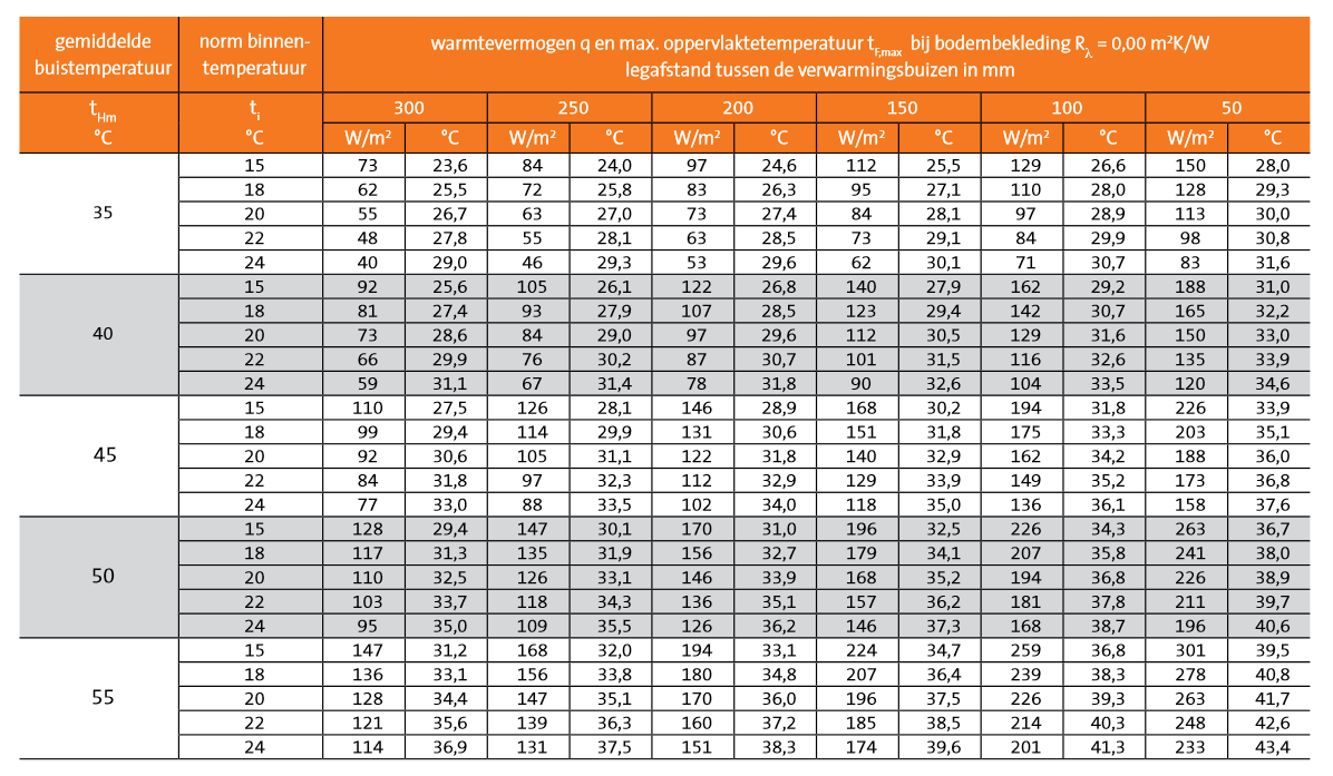 Wat zijn de verschillende warmteafgiftesystemen?