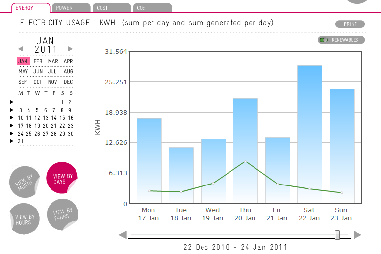 Wattson monitor USB aansluiting Analyse