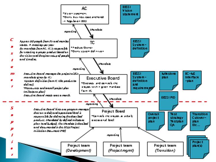 Electronic Exchange Social Security Information Maar