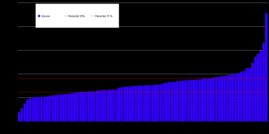 4.4. Praktijkvariatie operatieve interventies wegens BPH op ziekenniveau 2009 Aantal interventies per 100.000 verzekerden. Gecorrigeerd voor leeftijd en SES.