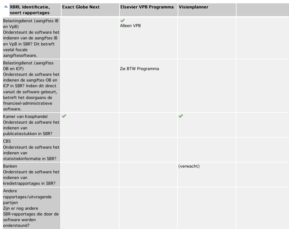 37 Standard Business Reporting Programma