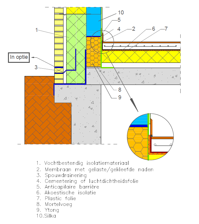 Bouwknopen traditionele bouw Ytong kimblok MUURVOET: Hydro cellenbetonblok C4/500 f b = 4,5