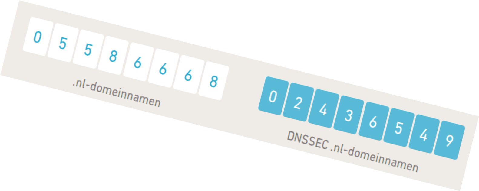 DNSSEC in.