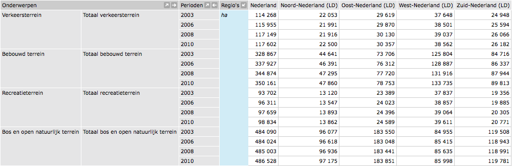 Figuur 4: Top 15 commerciële sporten onderverdeeld naar geslacht (HBD) URBANISATIE De urbanisatie oftewel verstedelijking is wereldwijd, maar ook landelijk, flink