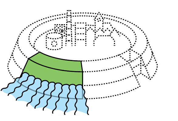Figuur 2: Vergelijking overschrijdingskans en dijkvakbenadering (links) met overstromingsrisico en dijkringbenadering (rechts) [003].