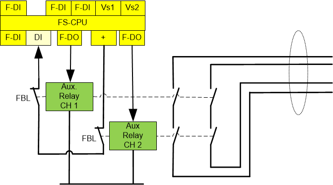 Contactuitbreiding veiligheids-plc