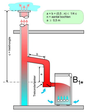 module 7: boekdeel 2 9.