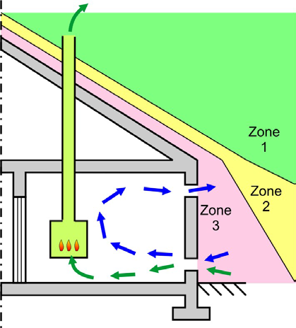 module 7: boekdeel 2 8. TOEVOER VAN VERBRANDINGSLUCHT EN VENTILATIE VAN DE OPSTELLINGSRUIMTEN VAN OPEN VERBRANDINGSTOESTELLEN 8.2.3 Onderventilatie [NBN B61-002 5.