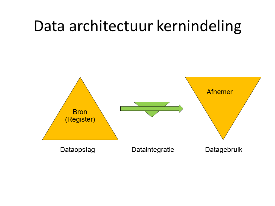 De datakwaliteiten zijn binnen deze indeling niet overal relevant, in onderstaande tabel wordt met een * de relevantie aangegeven.