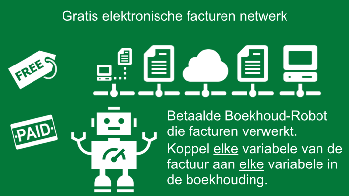 Met behulp van Invoicesharing verbindt TBlox inkopende organisaties met zijn of haar leveranciers.