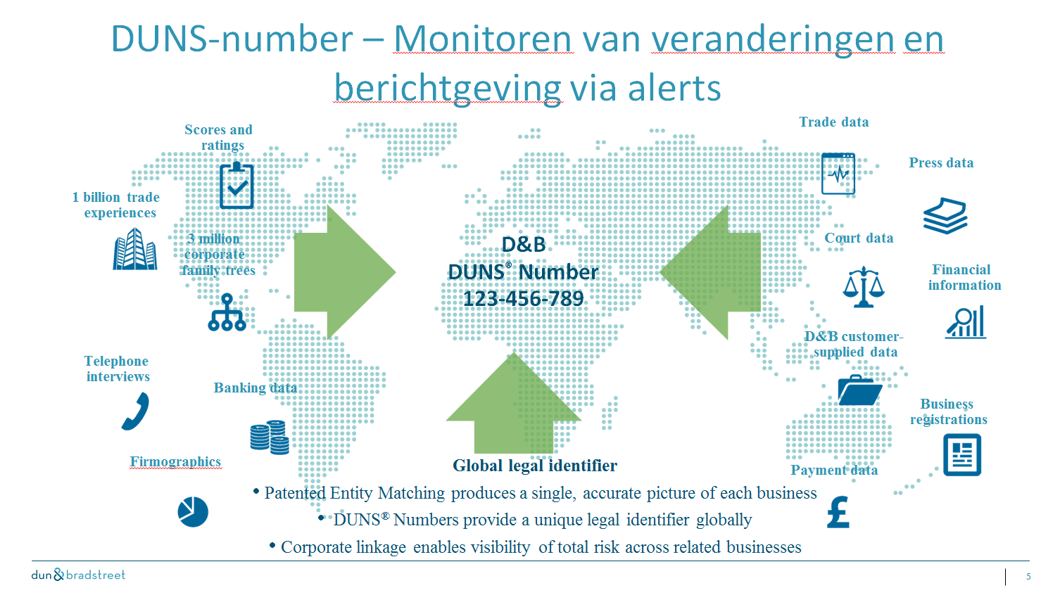 Met behulp van de DUNS nummers zorgen wij voor een genormaliseerd adressenbestand op ons platform, waarmee het eenvoudiger wordt om relaties uit te nodigen voor elektronische gegevensuitwisseling en