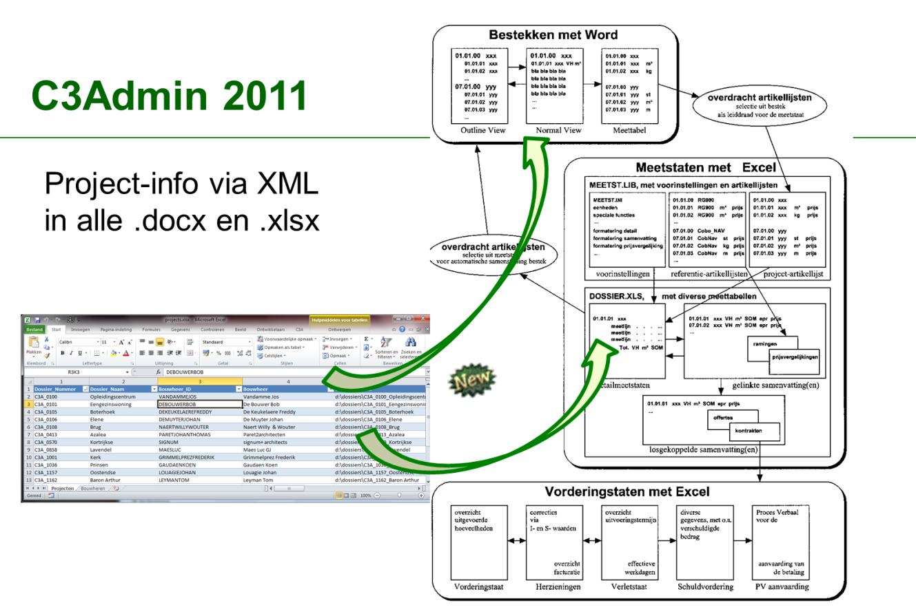 c3a-wijzer/c3admin-2011-met-projectinfo-integratie-alle-documenten Fragment hieruit : Eigenlijk zouden we voor zo n database-faciliteiten Access