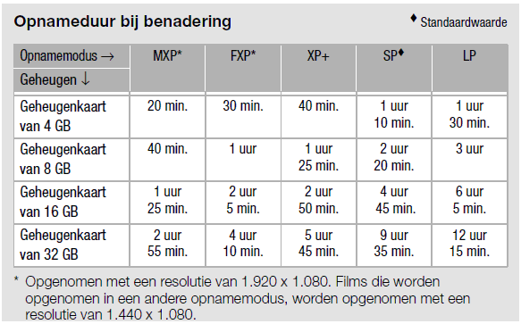 1: Start/stop-toets 2: Functie-toets 3: Menu-toets 4: Playlist-toets 5: Navigatie-toetsen 6: Terugspoelen (beeld per beeld) 7: Terugspoelen (versneld) 8: Afspeeltoets 9: Pauze-toets 10: Stop-toets