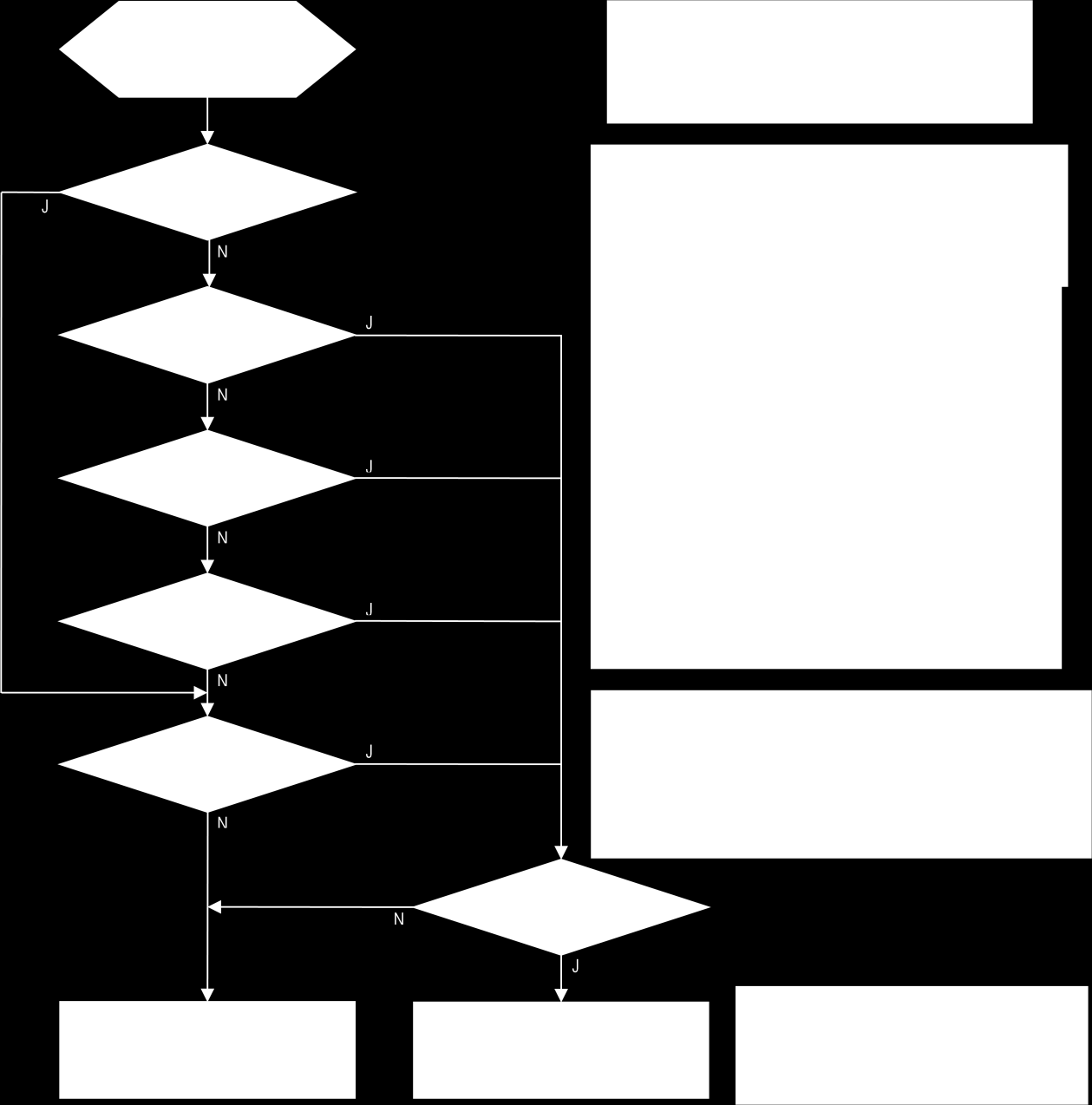 7 Bijlage 3. Stroomdiagram.