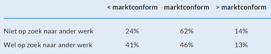 Arbeidsmobiliteit Marktconformiteit