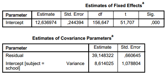 Wat is de afhankelijke variabele + predictren? mach = afhankelijke variabele (dependent). Min : niet gebruiken. Cses: cntinue variabele = cvariate. Meanses: cntinue variabele = cvariate.