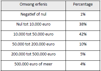 Zodat uw overlijden geen