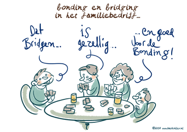 Bij het maken van grote beslissingen in het familiebedrijf: zet de 3 petten op! 1. Wat betekent dit voor de strategie van het bedrijf? 2. Wat betekent dit voor mijn gezin? 3. Wat betekent dit voor mij als eigenaar?