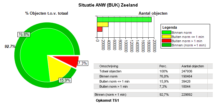 Post bestaand Gemeente Post Post Maatwerk Voorstel TAS TS-6 Zeeuwse TS TS2 Voorstel RV Voorstel HV Opmerking Afbeelding 10 VRZ BUK voorstel 8.