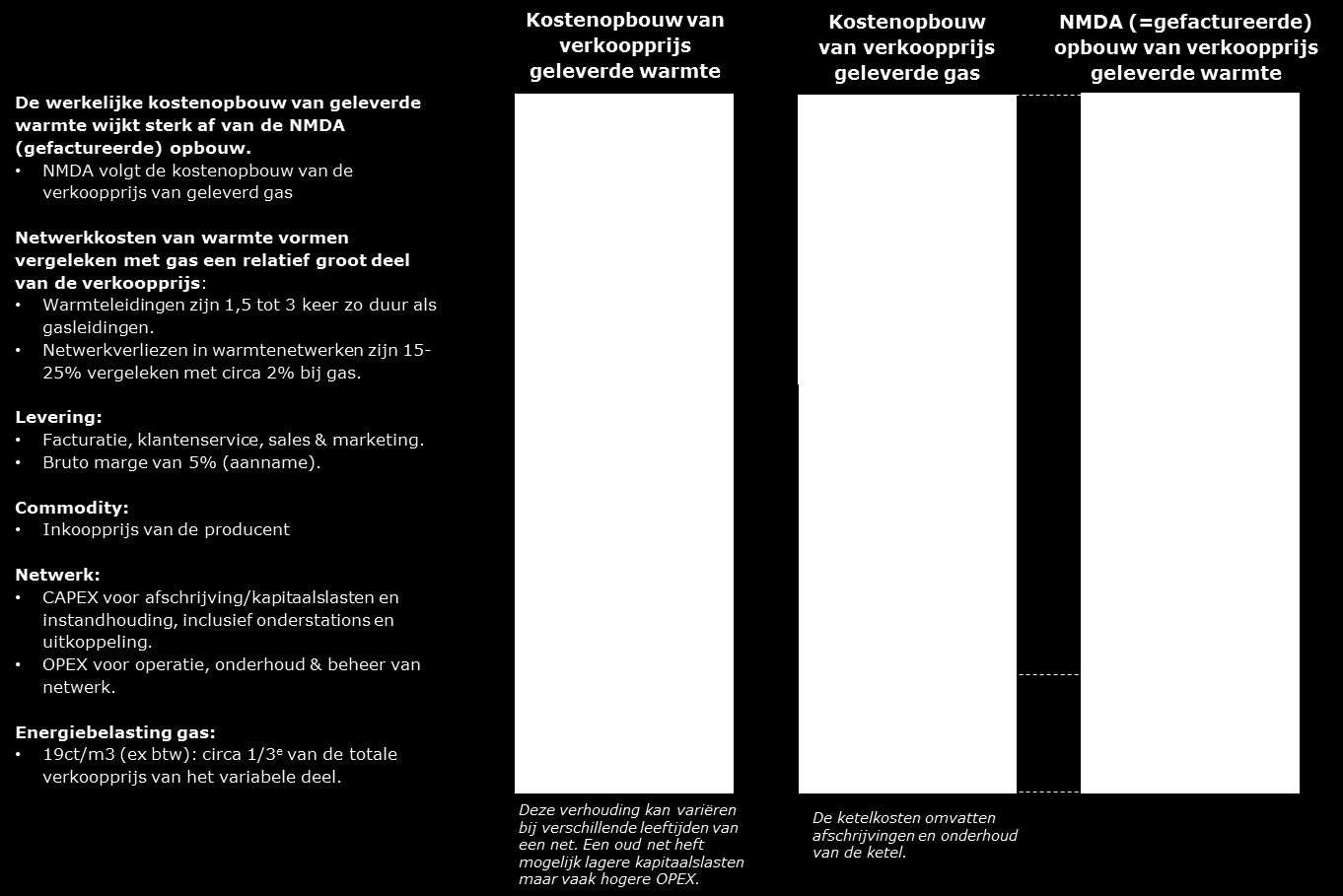 Box 3: Door de hogere netwerkkosten draagt marktwerking op het niet-netwerk gedeelte beperkt bij aan lagere prijzen voor afnemers Betrouwbaarheid Splitsing kan investeringen in netwerken faciliteren