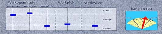 1. Beeldschermwerk Een kantoor zonder computers is tegenwoordig bijna ondenkbaar.