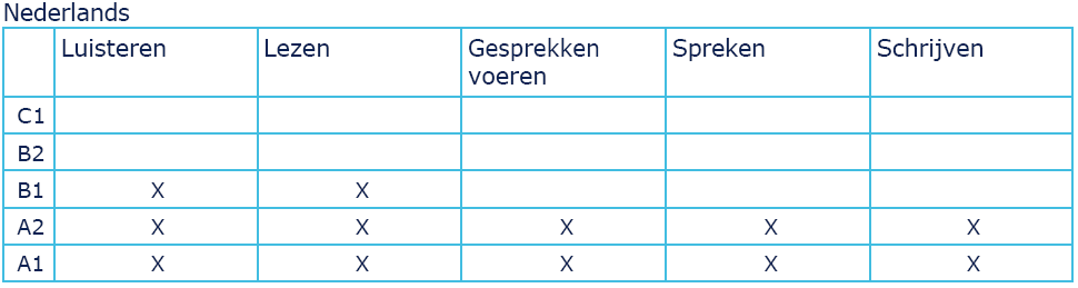 ROC Leren, loopbaan en Burgerschap (LLB) Kerntaak 3 (LLB KT3) Participeert in het politieke domein, in besluitvorming en beleidsbeïnvloeding Diverse opdrachten uit te voeren tijdens lessen LLB of