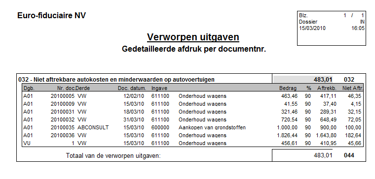 Afdrukken van de Tabel van de verworpen uitgaven Volledig overzicht Dit volledige overzicht toont de gegevens met de Niet bewogen categorieën, met de Gepersonaliseerde categorieën en Gedetailleerd.