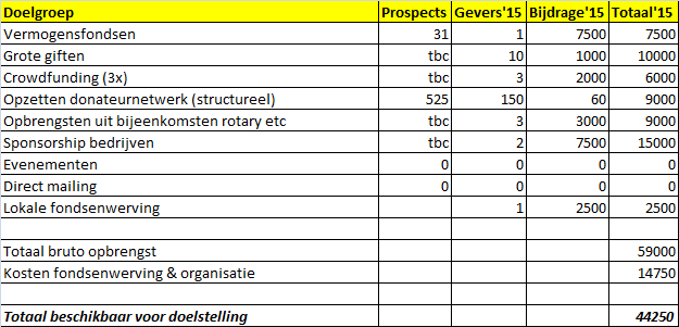 Communicatie De domeinnaam www.lendahand-foundation.org is geregistreerd en is per 2015 online. Hierop zal al het laatste nieuws over de foundation te zien zijn.