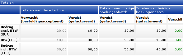 PRQ-8311 Meer informatie in totalen van deze boekingsbatch Invoicing In het schermdeel totalen van de boekingsbatch worden de financiële gegevens getoond van de huidige boekingsbatch.