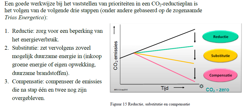 Voorbeeld aanpak CO2-reductieplan Bron: http://www.movares.