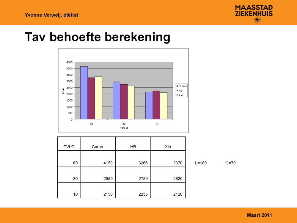 Als ik uitkom op een andere uitkomst van behoefte, kan