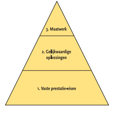 2 b. De indeling in risicoklassen 3 : van ieder bouwwerk kan bepaald worden in welke klasse het valt en welke eisen er gelden voor de kwaliteitsborging 4.