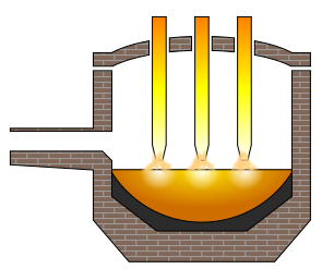 Oven 20% CO2 reductie 80% CO2 reductie in combinatie