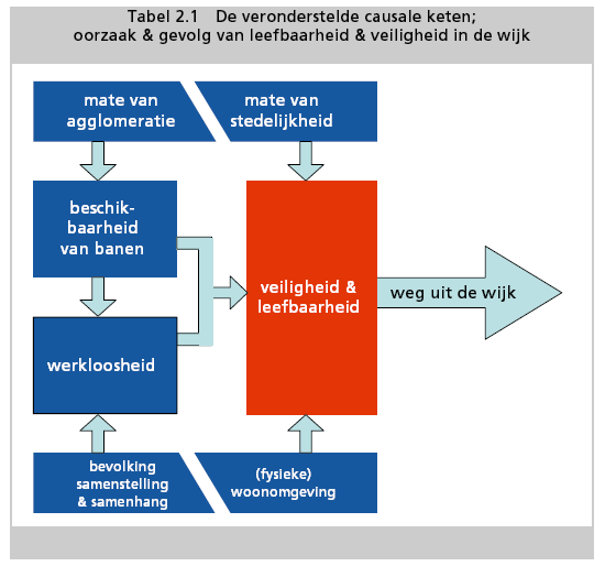 Tabel 2.