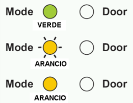 5.1 Wijzigen van de werkingsmodi 5.1.1 Van de normale naar de beveiligde modus: de standaardfabrieksinstelling voor de normale/beveiligde code is 3838. 1.