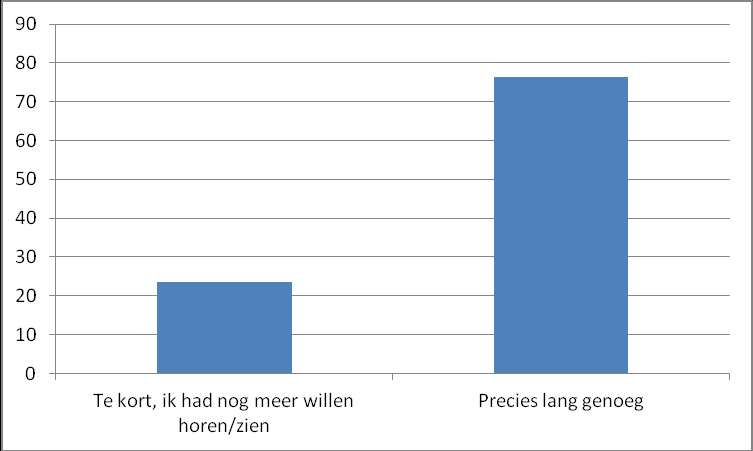 Wat vond je van de introductie Wat