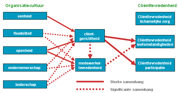 Inleiding Rosa Spier Huis heeft eind 2012 voor de vierde keer de quick scan ingezet, een praktisch wetenschappelijk instrument voor organisatie-ontwikkeling in de ouderenzorg.