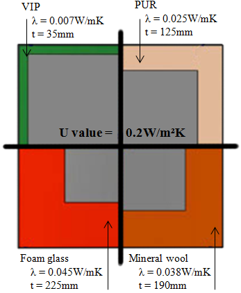 lage thermische conductiviteit Fiberglass λ = 0.