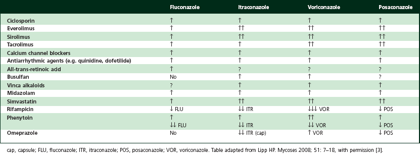 2. Voldoet posaconazole aan TDM criteria? Geneesmiddeleninteracties Lipp HP.