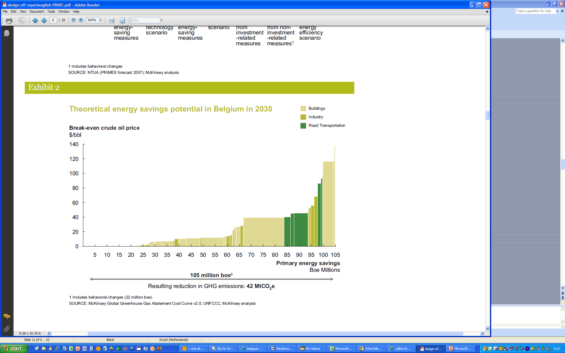 Smart Grids december 2010 4 Energie-efficiëntie is de basis Buildings Industry Road transportation Wanneer wereldwijd een aantal aanbevelingen van het IEA worden overgenomen, is mondiaal nu al