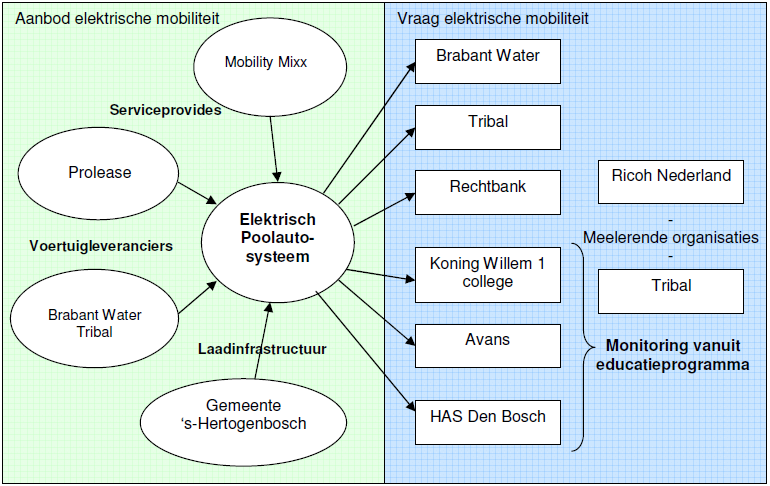 Samenwerkingsproject: Paleiskwartier