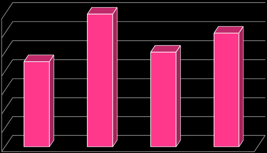 4. KLACHTEN PER WONINGCORPORATIE EN WONING IN ZICHT Onderstaande grafiek geeft inzicht in de aantallen klachten die over de corporaties en Woning in Zicht zijn ingediend in 2014.